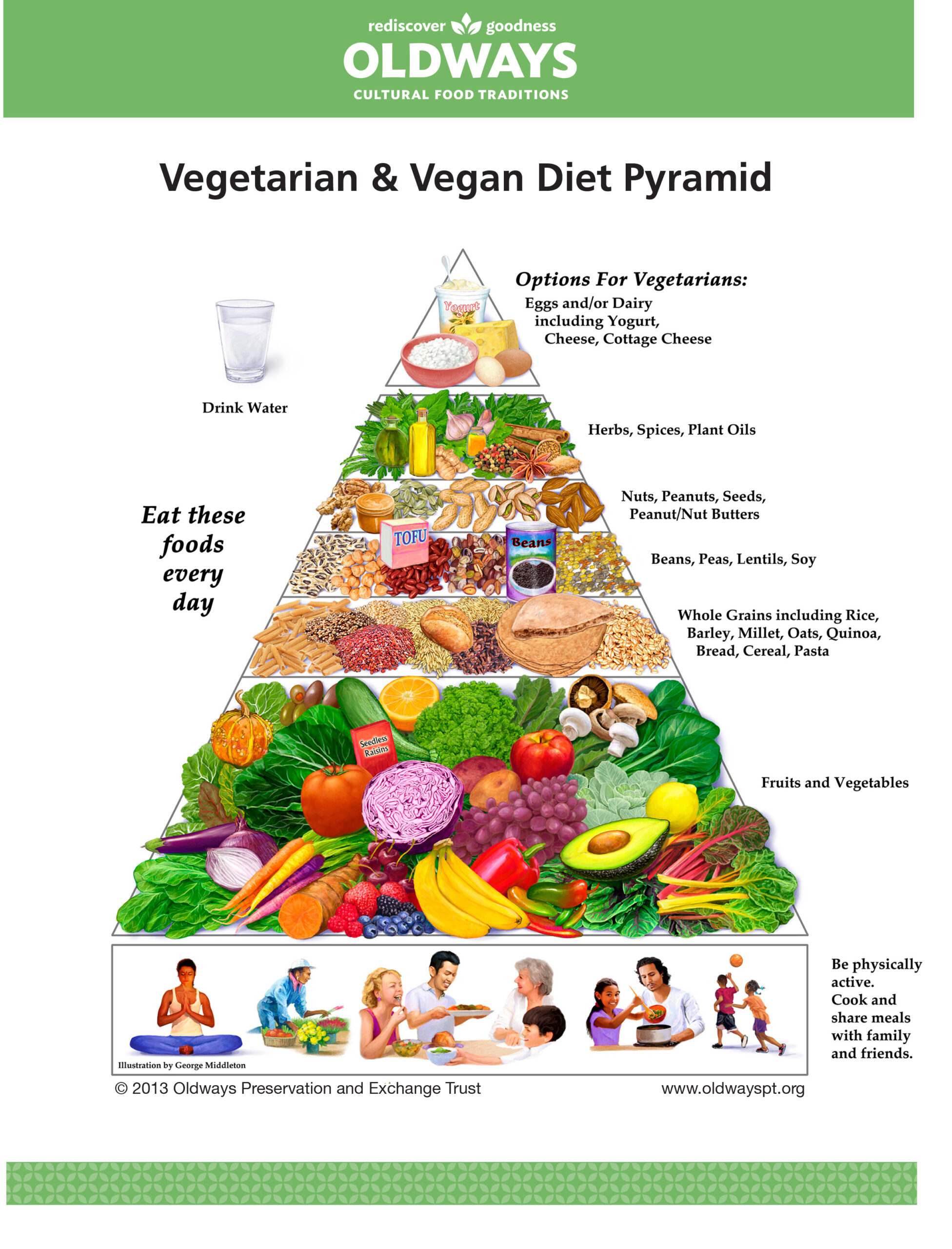 Vegetarian Vegan Diet Oldways