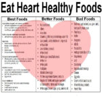 Visit Www Positivehomeopathy Cardiac Diet Recipes
