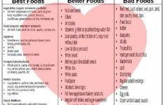 Visit Www positivehomeopathy Cardiac Diet Recipes