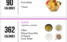 Weight Loss Diet Plan Veg Gujarati Pdf WEIGHTLOL