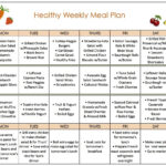 Weight Loss Meal Plan