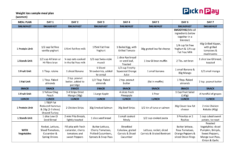 Weight Loss Meal Plan Templates At Allbusinesstemplates