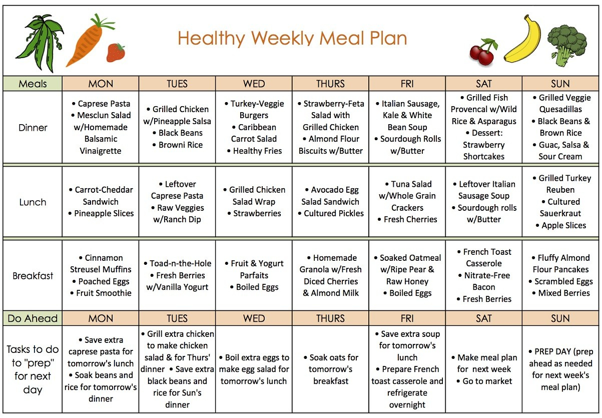 Weight Loss Meal Plan