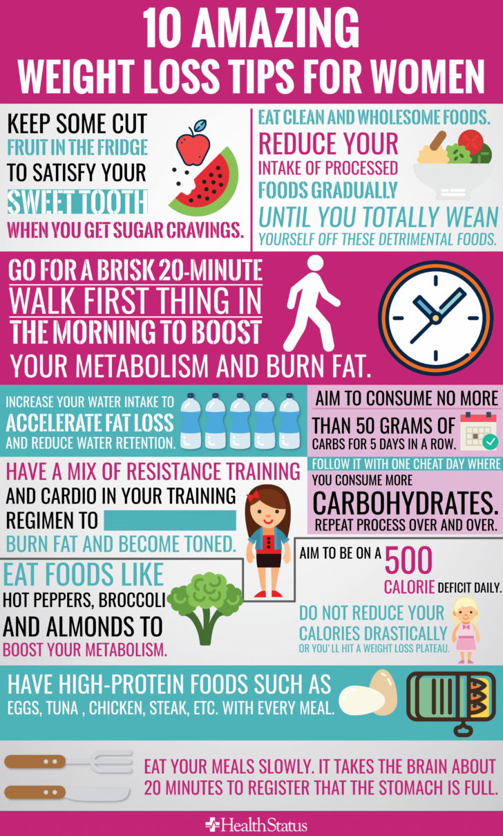 Fat Loss Diet For Women