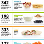 What 1 500 Calories Looks Like Infographic Nutrition