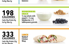 What 1 500 Calories Looks Like Infographic Nutrition