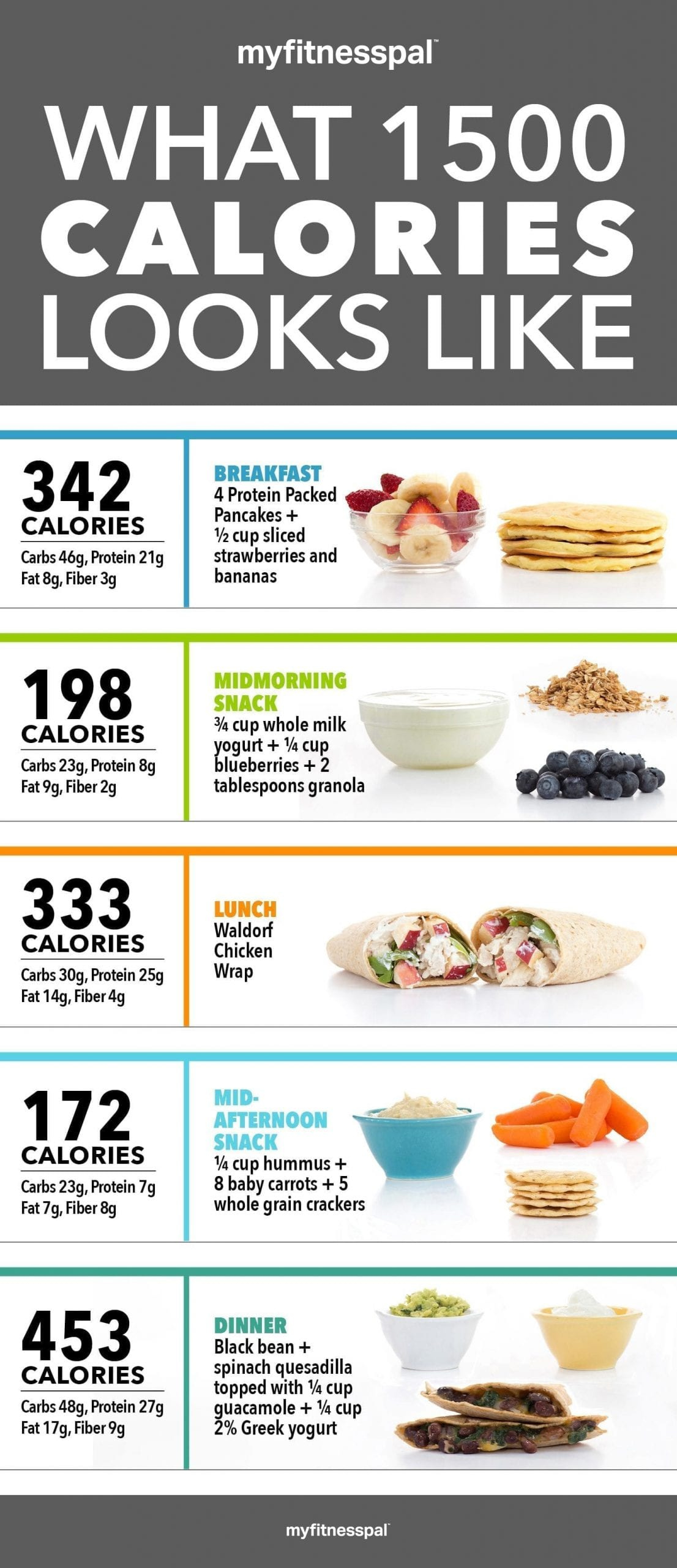 What 1 500 Calories Looks Like Infographic Nutrition 