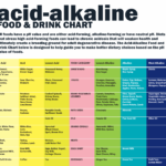 What Are Alkaline Supplements