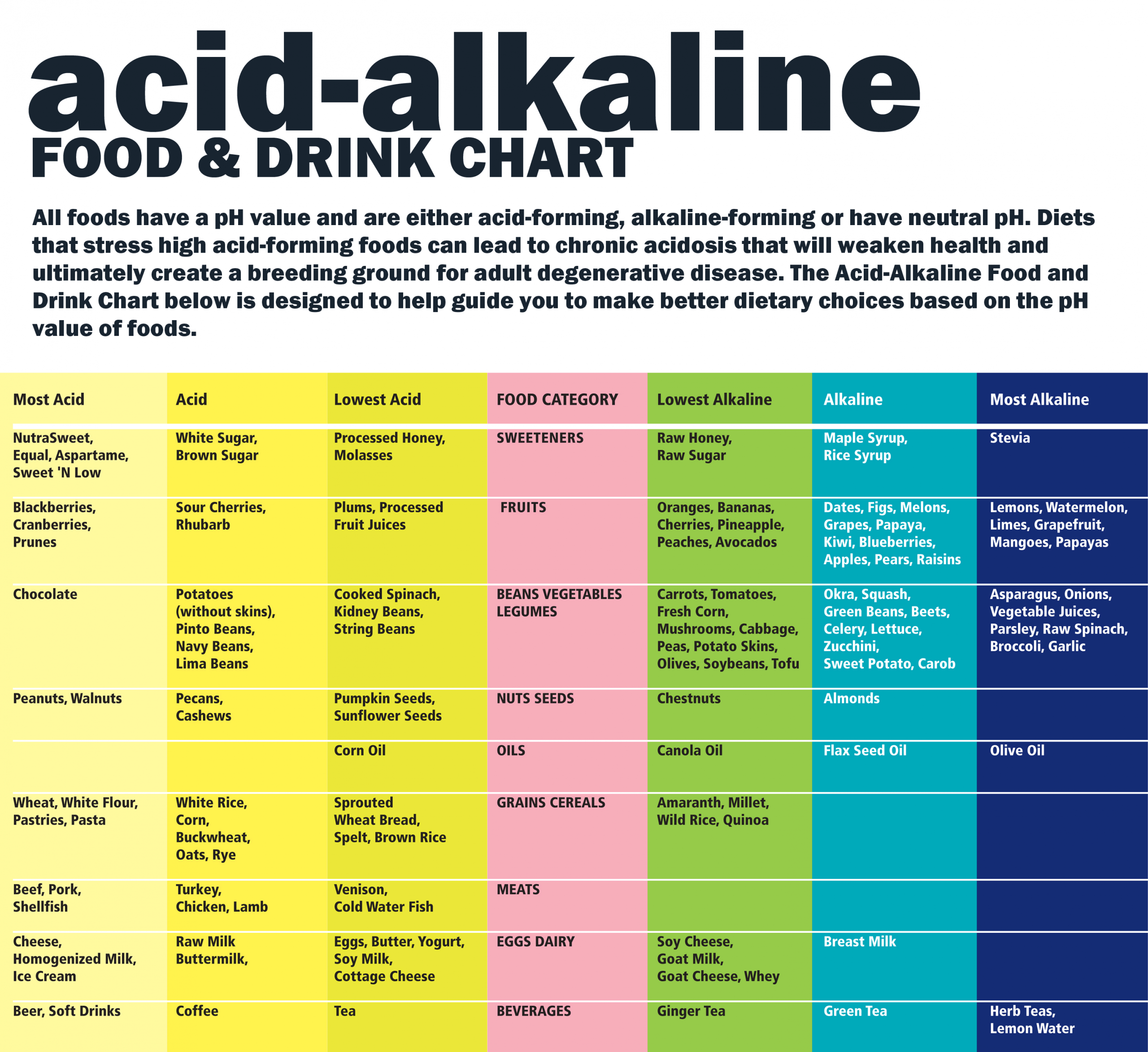 What Are Alkaline Supplements 