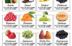 What Food Is Allowed On Keto Diet GoodDietFoods