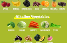 What Is Alkaline Diet What Foods Are Alkaline Benefits