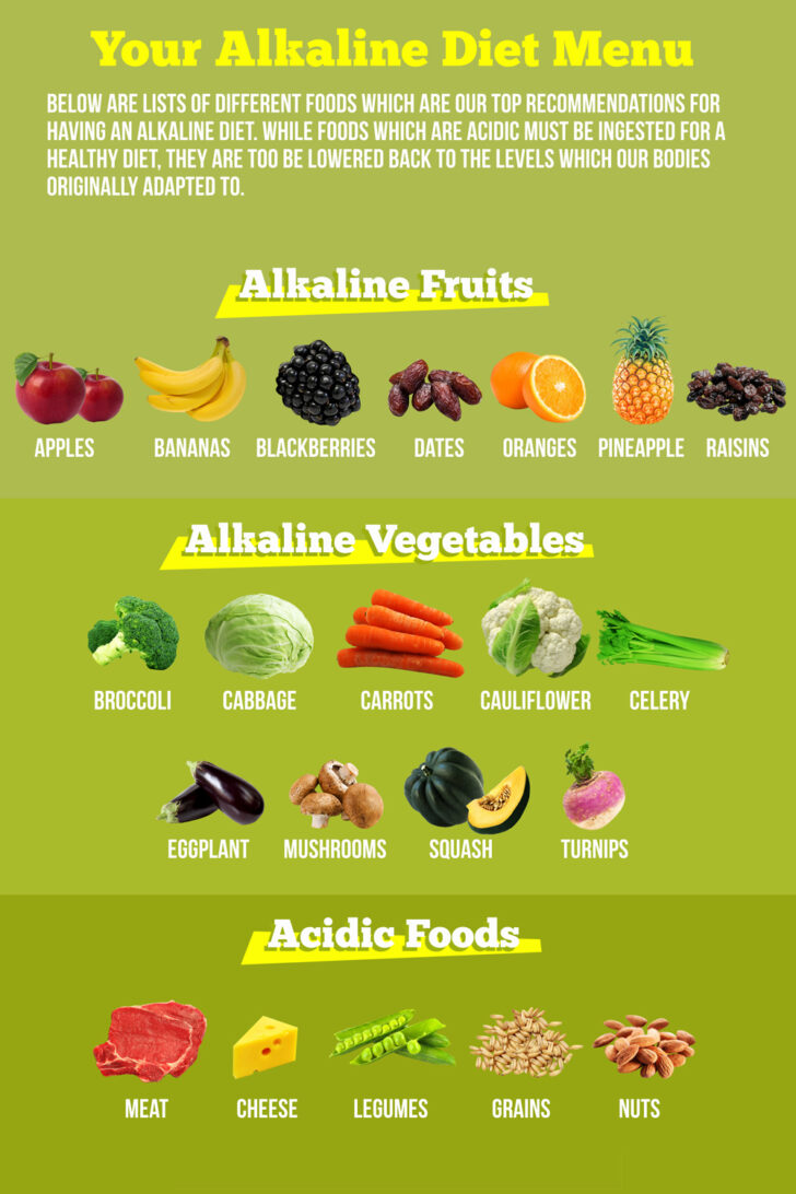 High Alkaline Diet Plan