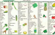 What Is Alkaline Diet What Foods Are Alkaline Benefits