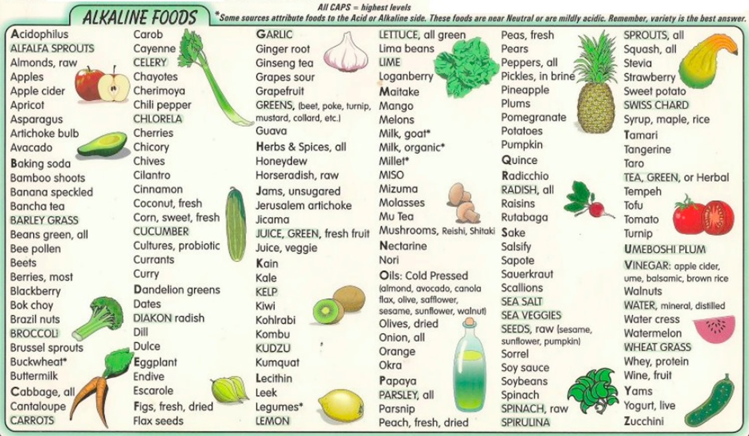 What Is Alkaline Diet What Foods Are Alkaline Benefits 