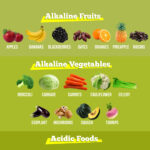 What Is Alkaline Diet What Foods Are Alkaline Benefits