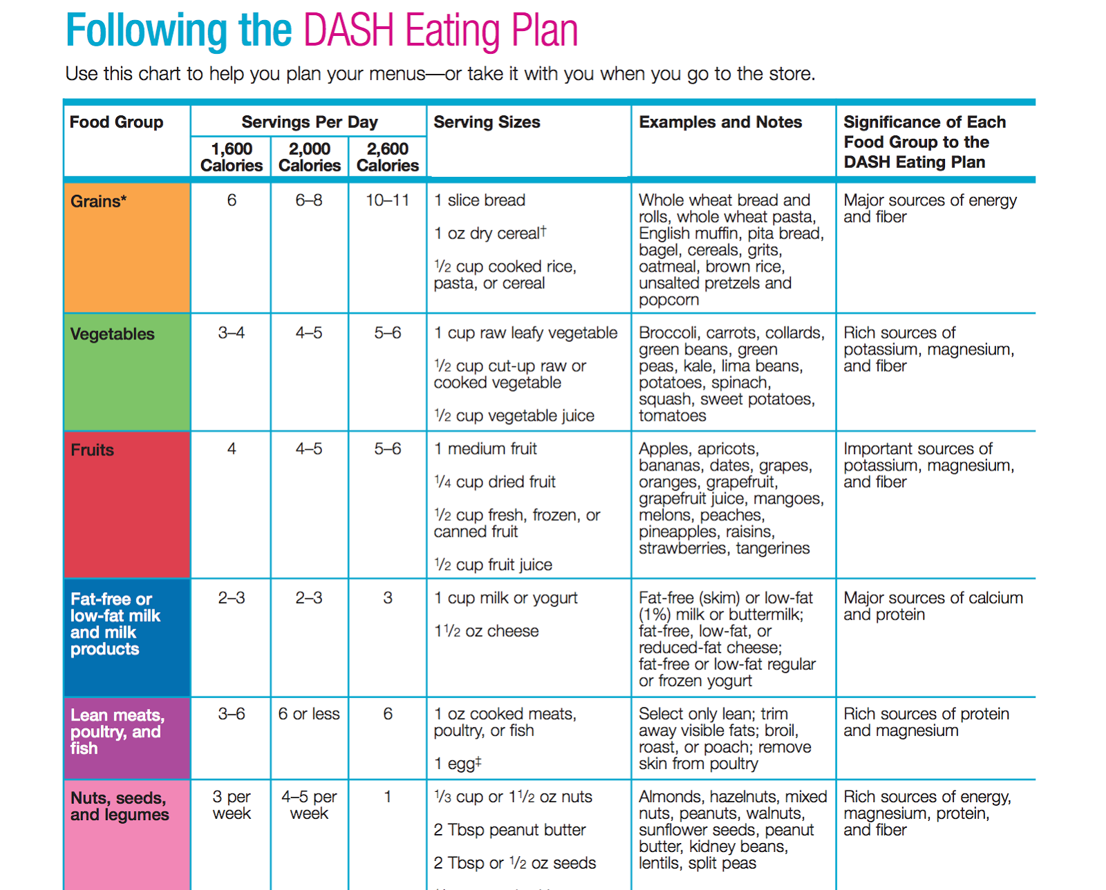 What Is DASH Diet Can It Help With Weight Loss And Better 