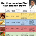 What Is Dr Nowzaradan 1200 Calorie Diet Plan 2019 Dr Now