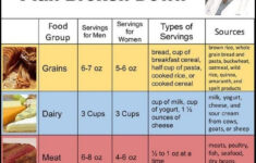 What Is Dr Nowzaradan 1200 Calorie Diet Plan 2019 Dr Now