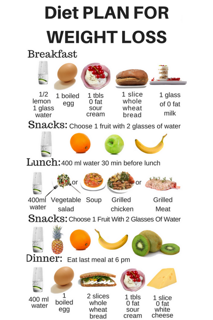 The Best Diet To Lose Weight Fast