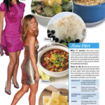 What Is Zone Diet Is There A Comparison To