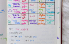 What You Need To Know About The Body Reset Diet