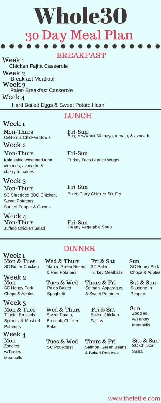 Whole 30 Meal Plan Template Fresh 17 Best Images About 