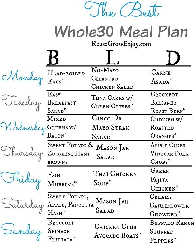 Whole 30 Diet Plan Printable