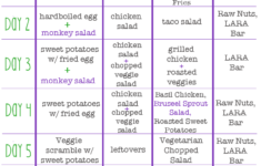 WHOLE30 Week 1 Fresh Squeezed Fitness Whole 30 Diet