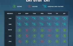 Why Intermittent Fasting May Or May Not Be For You