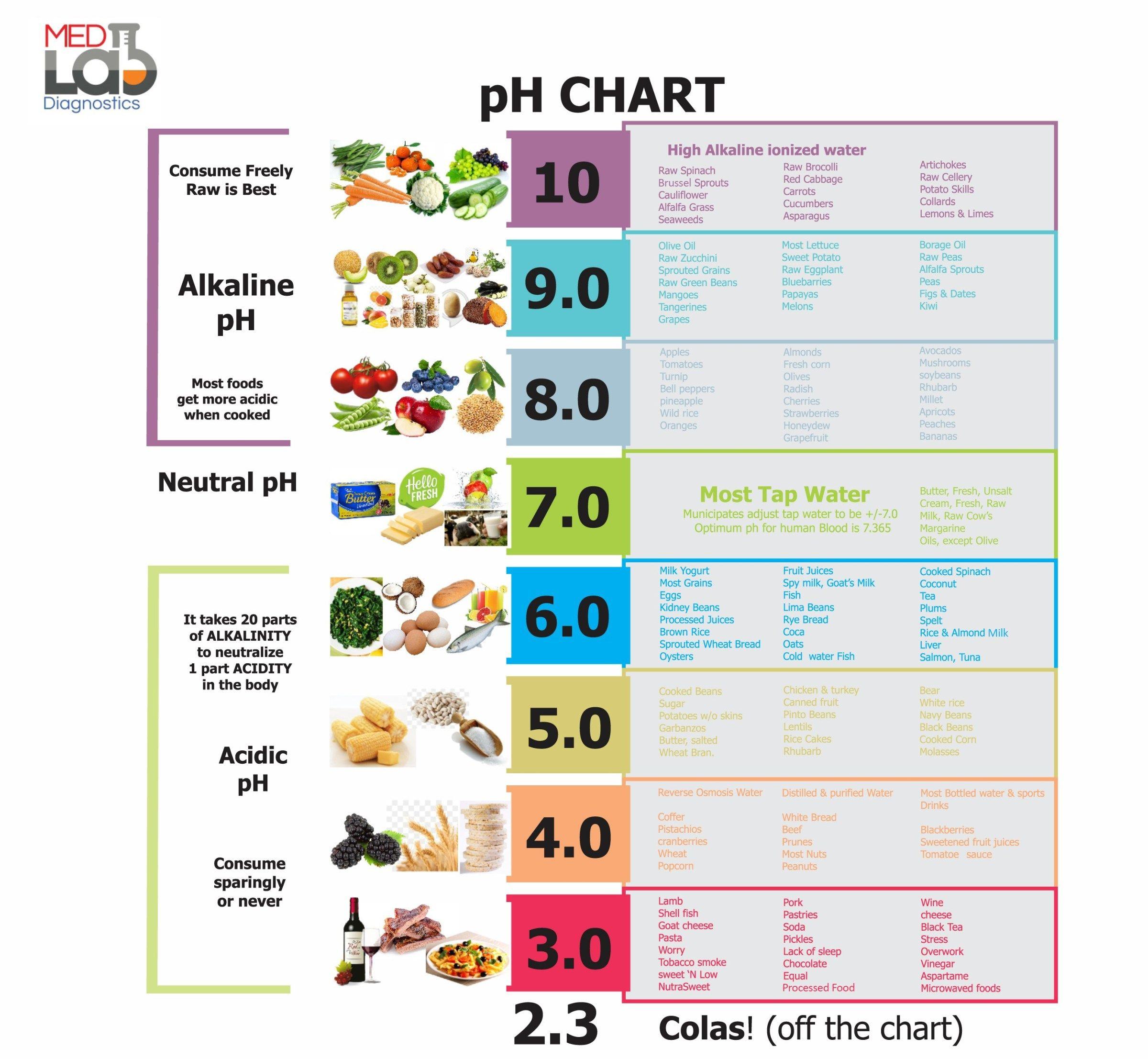 Why Is Eating An Alkaline Diet Important For Your Health 