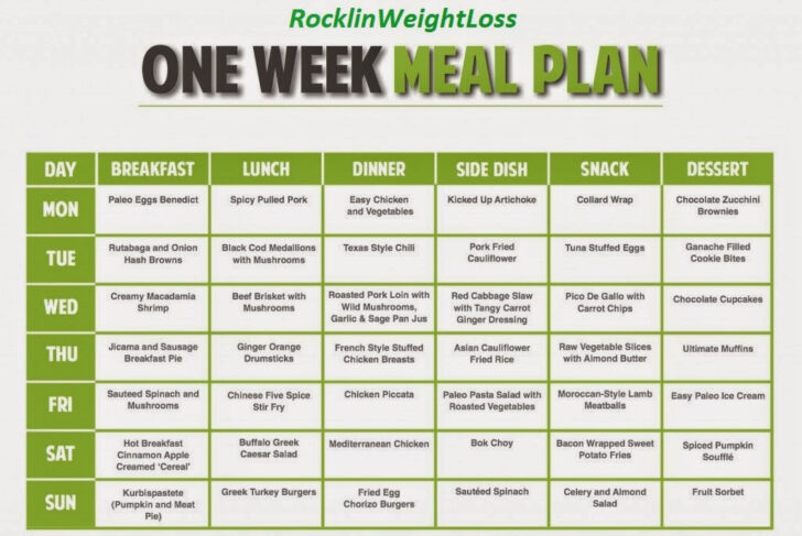 Meal Plan To Lose Weight For Women