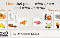 Zilaxo Advanced Pain Solution Gout Diet Plan What To