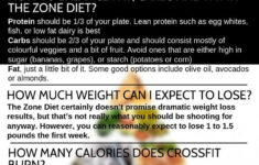 Zone Diet Benefits During Crossfit Crossfit Diet Zone