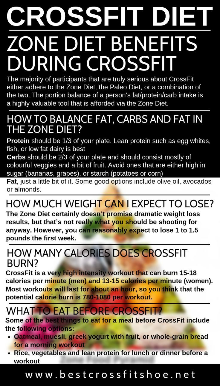 Zone Diet Benefits During Crossfit Crossfit Diet Zone 