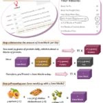 Zone Diet Meals Planning What You Need To Know Diet