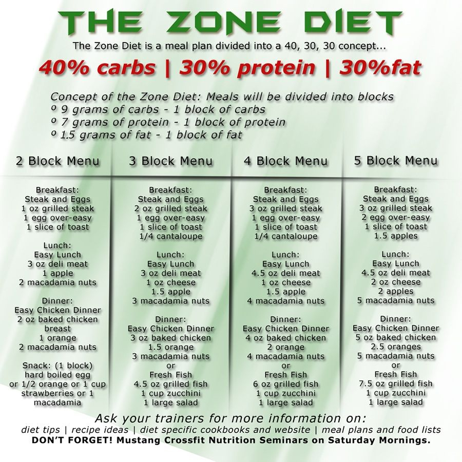 Zone Diet Your 40 30 30 Might Be Different And That s Ok 