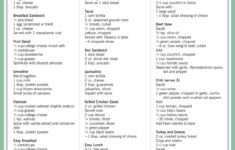 Zone Meal Plans CrossFit Community Zone Diet Meal Plan