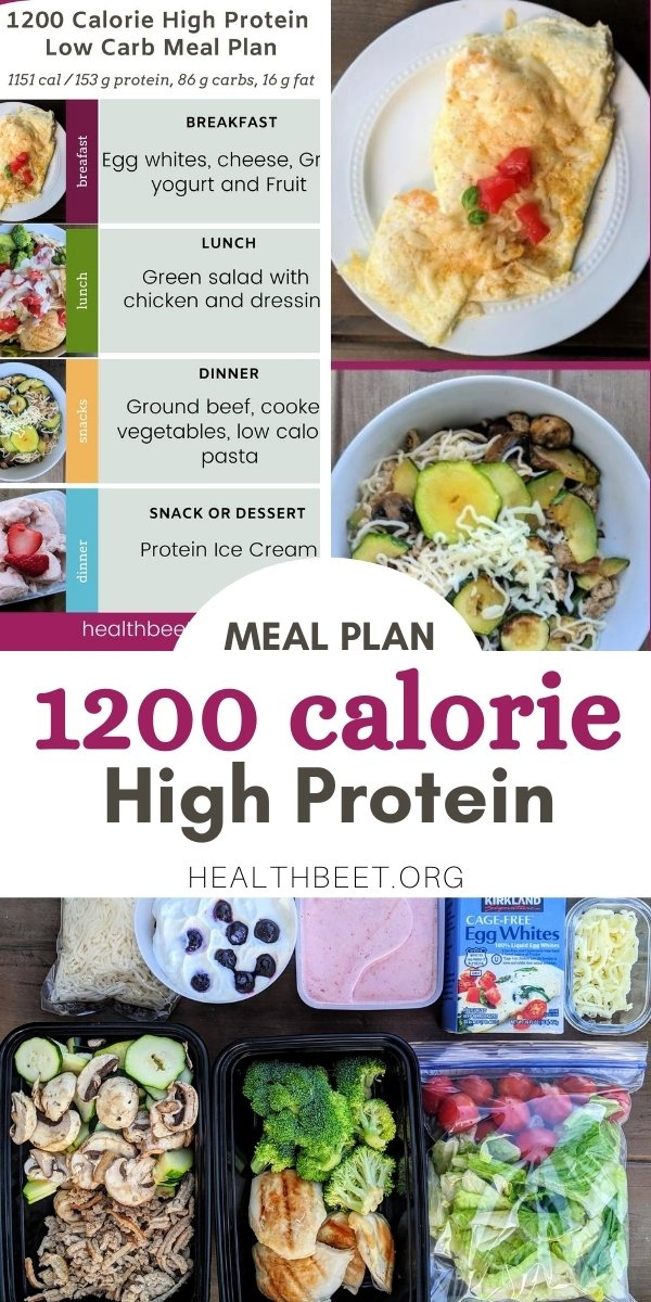 Low Calorie Meal Planner