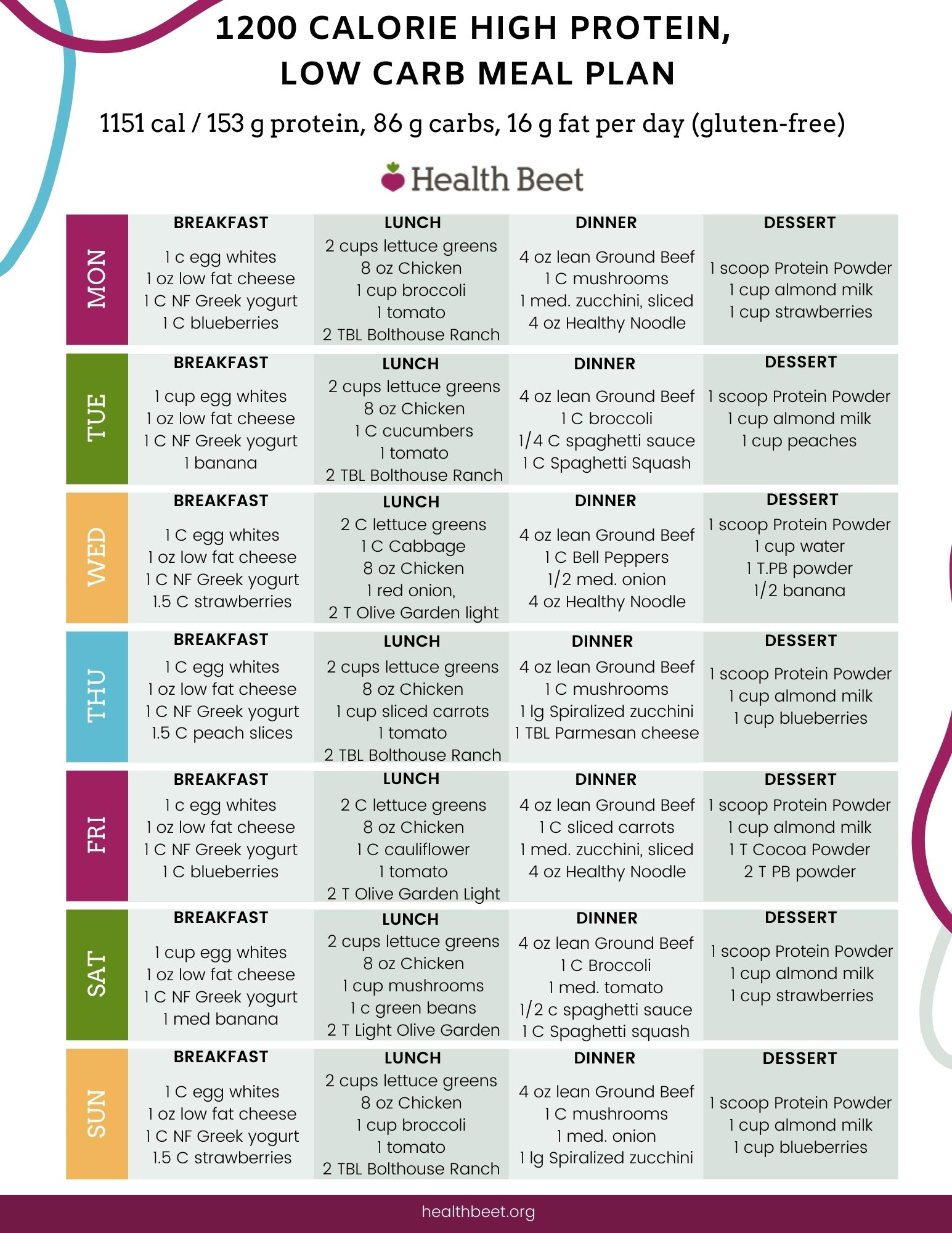 What Is A Good High Protein Low Calorie Diet