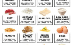 24 High Protein Low Carb Foods Keto Low Carb Recipes