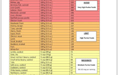 6 Images Purine Table And View Alqu Blog