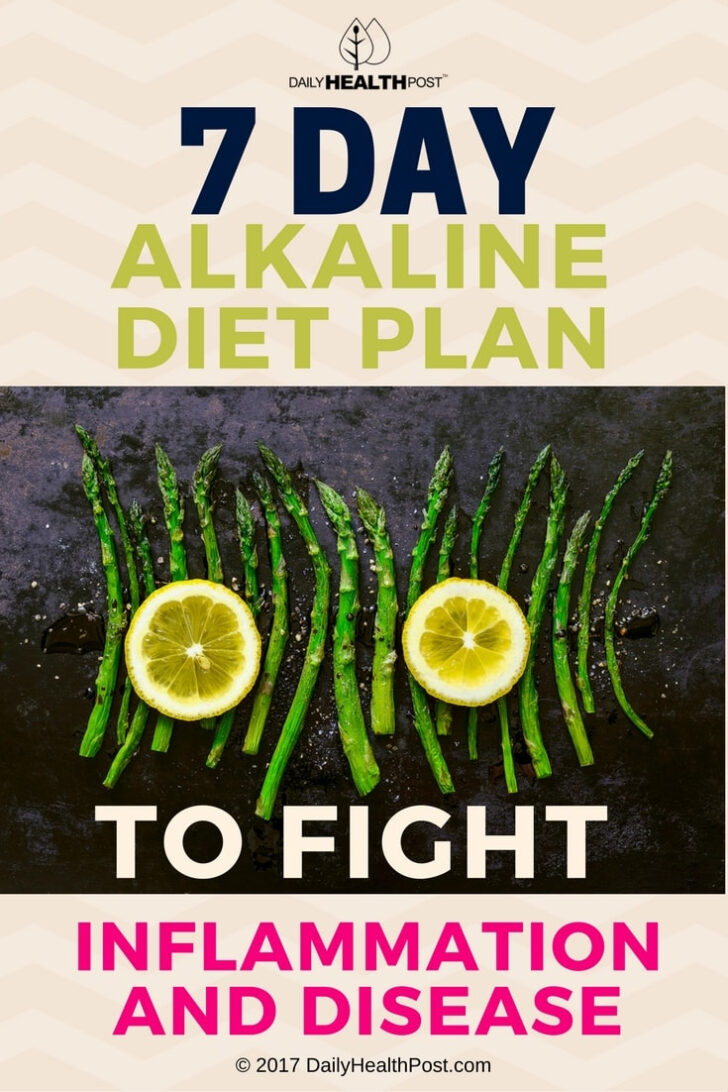 Alkaline Diet Plan
