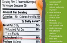 Beginners Guide To A Low Sodium Diet Cukebook Low