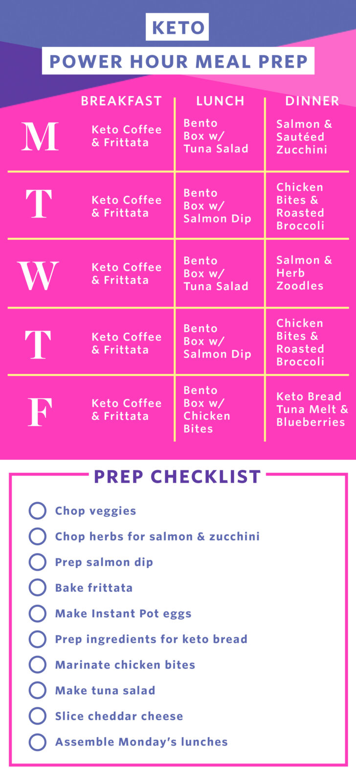 Printable Keto Diet Plan For Beginners