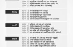 Cheap Gym Diet Plan For Muscle Gain Diet Plan