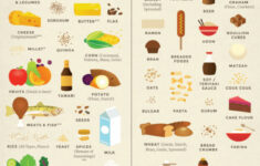 Diet Plan For Hypothyroidism Diet Plan