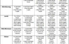 Diet Plans For Men Health And Fitness