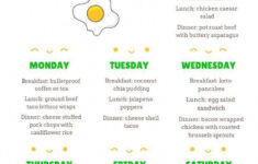 Download A Free 7 day Keto Meal Plan And Lose Up To 10lbs