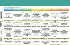 Free Printable Atkins Diet Plan Free Printable A To Z