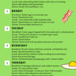 Free Printable Keto Diet Menu For Beginners